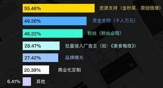 适合新手操作的短视频搬运全自动暴利赚钱项目